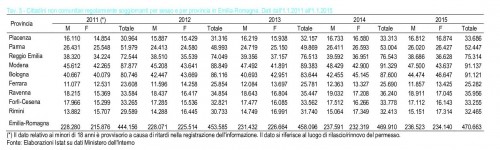 immigrati21