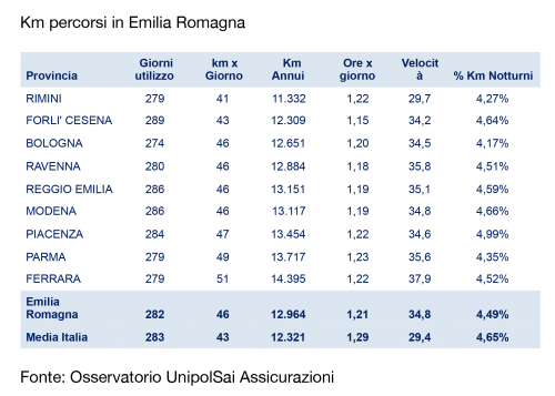 KM PERCORSI