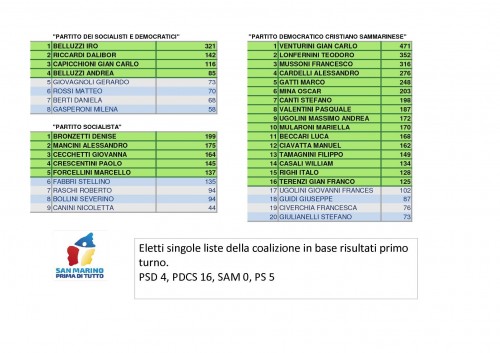 rsmprefe21