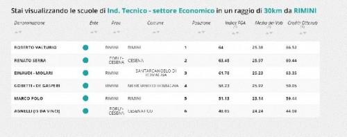 tecnico economico1