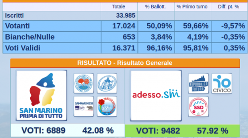 elezioni san marino