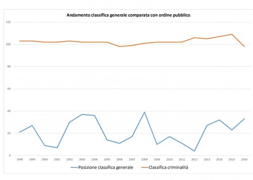 genecrimina1