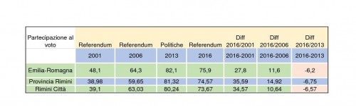 votisindacosezione_ufficiale1