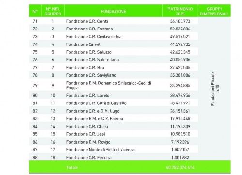 fondazione31