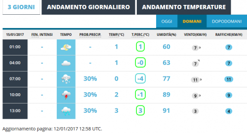 meteo-am