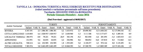 Tavola_1_A AMBITO - DOMANDA TURISTICA N...AZIONE -Gennaio-Dicembre 2016-_PDF1