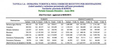 Tavola_1_A RIMINI - DOMANDA TURISTICA N...NE -Gennaio-Dicembre 2016-_PDF (1)1