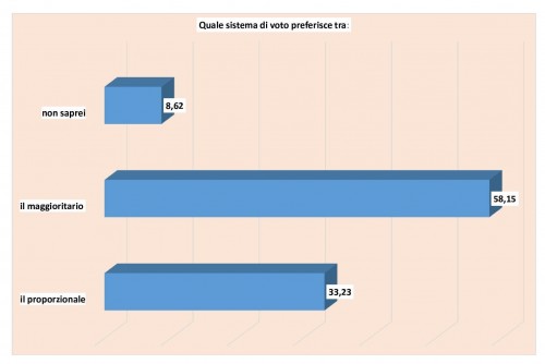 grafico1