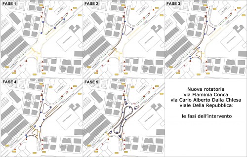 FASI DI CANTIERIZZAZIONE