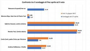 confronto1