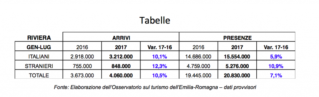 Schermata 2017-08-31 alle 16.40.57