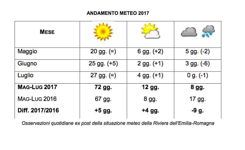 Schermata 2017-08-31 alle 16.50.32