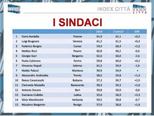 Index-sindaci1