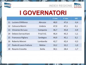 index-regione2