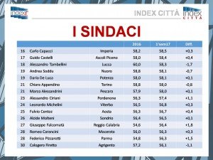 index-sindaci2