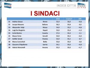 index-sindaci3