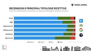 Tutti+i+Dati+d'Italia+2017edition-2-12