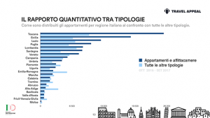 Tutti+i+Dati+d'Italia+2017edition-2-13