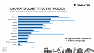 Tutti+i+Dati+d'Italia+2017edition-2-15